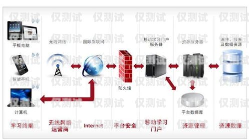 周口電銷外呼系統(tǒng)怎么收費(fèi)電銷外呼系統(tǒng)違法嗎