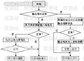 淮安電銷卡辦理流程淮安電銷卡辦理流程圖