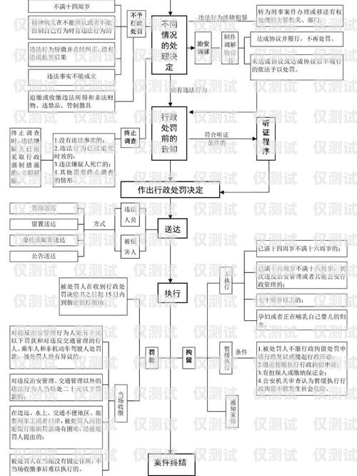 淮安電銷卡辦理流程淮安電銷卡辦理流程圖