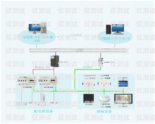 太原智能外呼系統(tǒng)線路太原外呼公司