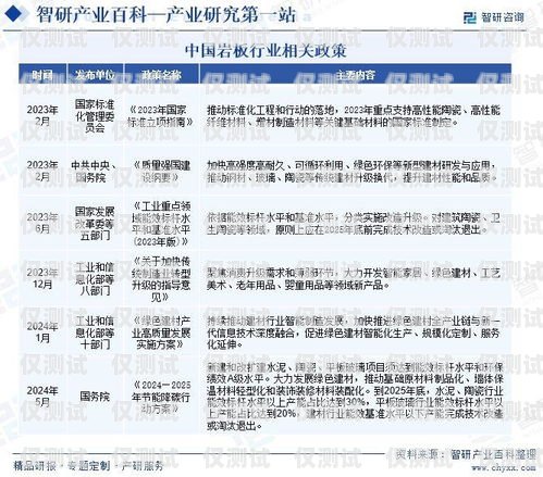 誠信電銷卡市場動態(tài)與發(fā)展趨勢誠信電銷卡最新消息查詢