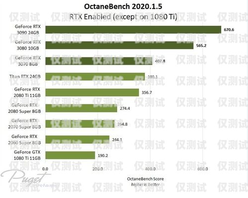 探尋最佳電銷卡品牌，性能、可靠性與用戶體驗哪個品牌的電銷卡最好用呢