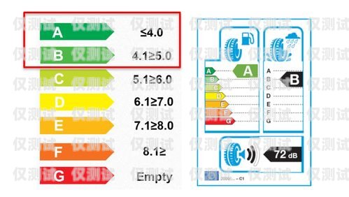 探尋最佳電銷卡品牌，性能、可靠性與用戶體驗哪個品牌的電銷卡最好用呢