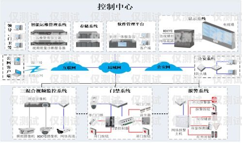 外呼系統(tǒng)是否需要時刻監(jiān)測？外呼系統(tǒng)安全嗎