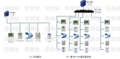 外呼系統(tǒng)設(shè)備一直在連接怎么回事外呼系統(tǒng)吧