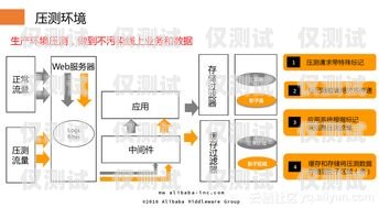 福建穩(wěn)定外呼系統(tǒng)平臺