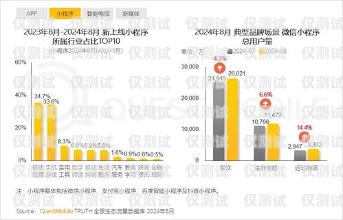 流量族電銷卡，滿足流量需求的新選擇流量卡銷售平臺