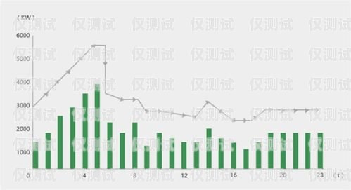 蘇州智能外呼系統(tǒng)軟件——提升銷售效率的利器蘇州智能外呼系統(tǒng)軟件廠家