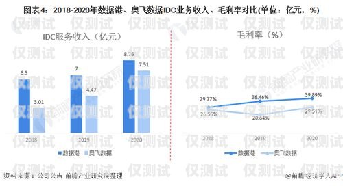 外呼系統(tǒng)和機(jī)器人系統(tǒng)各有優(yōu)劣，選擇哪個(gè)更好取決于具體的業(yè)務(wù)需求和應(yīng)用場(chǎng)景。以下是對(duì)這兩種系統(tǒng)的詳細(xì)比較，外呼系統(tǒng)和機(jī)器人系統(tǒng)哪個(gè)好用