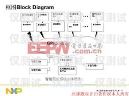 拉薩 AI 外呼系統(tǒng)線路圖解析拉薩ai外呼系統(tǒng)線路圖