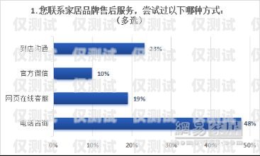 遼陽外呼系統(tǒng)廠家的全方位指南遼陽外呼系統(tǒng)廠家電話地址查詢