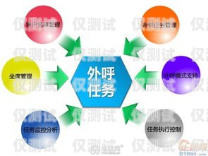 創(chuàng)業(yè)螢火外呼系統(tǒng)，助力企業(yè)高效溝通的利器