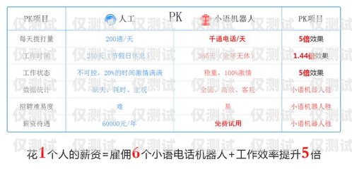 小語智能外呼電銷機(jī)器人——提升銷售效率的創(chuàng)新利器智能語音外呼機(jī)器人