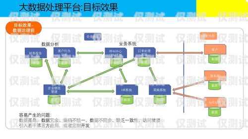 貴州保險智能外呼系統(tǒng)商家——為您的保險業(yè)務提供高效解決方案保險客戶智能服務系統(tǒng)