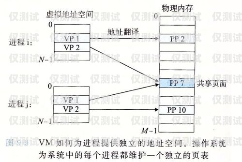 電銷外呼系統(tǒng)工資，了解你的收入潛力電銷外呼系統(tǒng)多少錢一個月