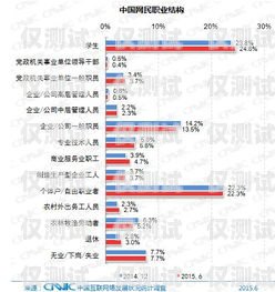 電銷外呼系統(tǒng)工資，了解你的收入潛力電銷外呼系統(tǒng)多少錢一個月