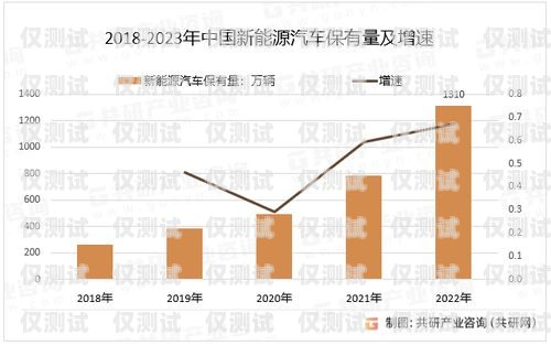 高效外呼，批量自動外呼系統(tǒng)助力業(yè)務(wù)增長批量外呼軟件