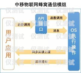 探索六合通訊外呼系統(tǒng)，提升客戶體驗(yàn)與業(yè)務(wù)效率的完美結(jié)合