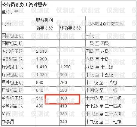 廈門(mén)電銷卡成本的全面解析廈門(mén)電銷卡成本多少