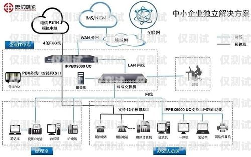 陜西電話外呼系統(tǒng)供應(yīng)商西安電話外呼系統(tǒng)