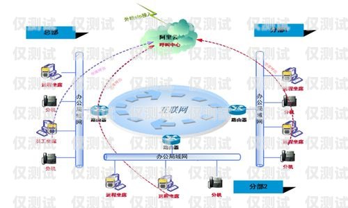 數(shù)企外呼系統(tǒng)——成都企業(yè)的智能通訊利器數(shù)企云外呼系統(tǒng)