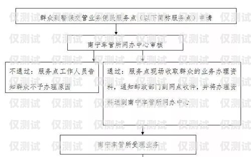 南寧 AXB 外呼系統(tǒng)哪家好？