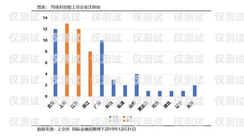 長(zhǎng)三角通訊外呼系統(tǒng)供應(yīng)商長(zhǎng)三角通信