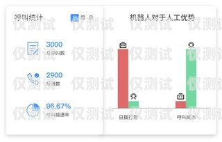 蘭州電銷(xiāo)機(jī)器人——提升銷(xiāo)售效率的智能助手蘭州電銷(xiāo)機(jī)器人官網(wǎng)招聘