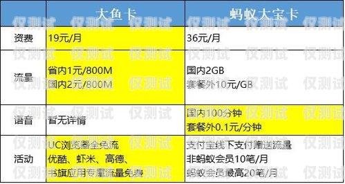 了解三五電銷(xiāo)卡套餐，選擇最適合您的通訊方案三五電銷(xiāo)卡套餐有哪些套餐