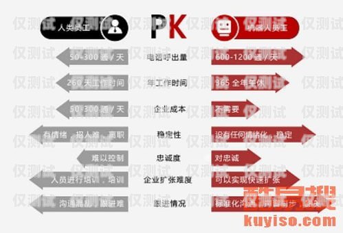 貴州省 ai 電銷機器人招聘，開啟智能銷售新時代貴州省ai電銷機器人招聘信息