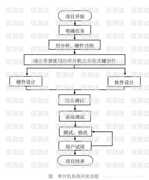 智能外呼系統(tǒng)接口對(duì)接流程智能外呼系統(tǒng)接口對(duì)接流程圖