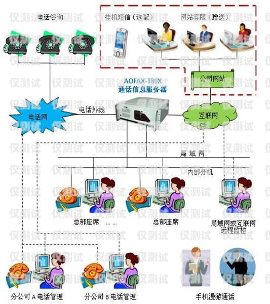 系統(tǒng)外呼和群呼的差異與應(yīng)用系統(tǒng)外呼和群呼的區(qū)別在哪