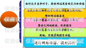 信用卡電銷推廣的有效策略與技巧如何有效電銷推廣信用卡業(yè)務(wù)