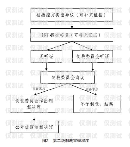 山西電銷辦卡，合規(guī)與風(fēng)險(xiǎn)并存山西電銷辦卡流程