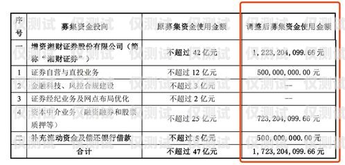 山西電銷辦卡，合規(guī)與風(fēng)險(xiǎn)并存山西電銷辦卡流程