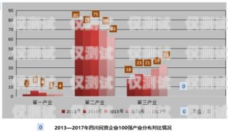 四川外呼系統(tǒng)免費(fèi)自動(dòng)外呼系統(tǒng)——提升銷售效率的利器成都外呼公司