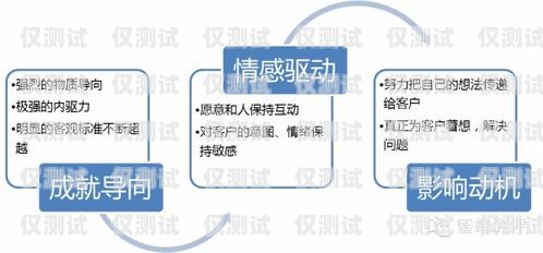 電話機器人電商銷售招聘，開啟銷售新紀元電話機器人電商銷售招聘