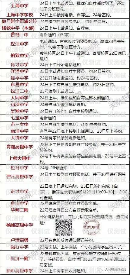 電話機器人電商銷售招聘，開啟銷售新紀元電話機器人電商銷售招聘