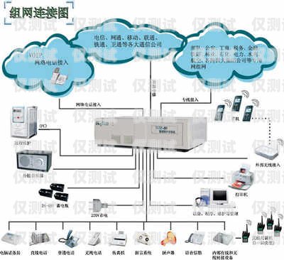 廣東電話外呼系統(tǒng)原理廣州電話外呼