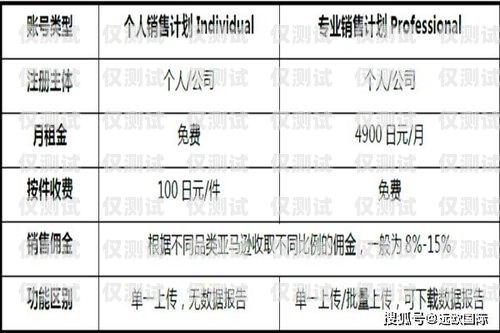 電銷(xiāo)卡卡板的重要性及選擇指南電銷(xiāo)卡卡板費(fèi)是什么意思