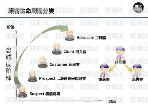 蒲公英電銷外呼系統(tǒng)，提升銷售效率的神器蒲公英呼叫系統(tǒng)官網(wǎng)