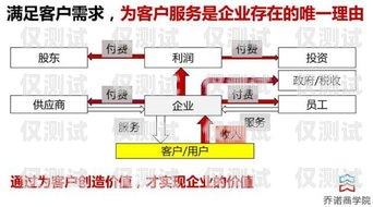 外呼系統(tǒng)中心，提升客戶服務(wù)與銷售效率的關(guān)鍵外呼系統(tǒng)官網(wǎng)