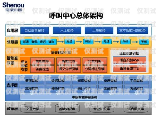 外呼系統(tǒng)中心，提升客戶服務(wù)與銷售效率的關(guān)鍵外呼系統(tǒng)官網(wǎng)