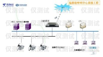 中山呼叫中心外呼系統(tǒng)供應(yīng)商，滿足企業(yè)需求的關(guān)鍵呼叫中心外呼線路圖