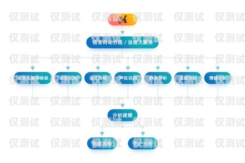 中山呼叫中心外呼系統(tǒng)供應(yīng)商，滿足企業(yè)需求的關(guān)鍵呼叫中心外呼線路圖