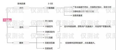 南通外呼系統(tǒng)單價，優(yōu)化通信效率的關(guān)鍵因素外呼系統(tǒng)價格