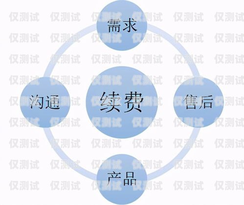 信用卡電銷是一種常見的銷售方式，通過電話與潛在客戶進(jìn)行溝通，介紹信用卡產(chǎn)品并促成交易。一個(gè)成功的信用卡電銷不僅需要在開頭吸引客戶的注意力，中間提供有價(jià)值的信息，還需要在結(jié)尾處留下深刻的印象，促使客戶采取行動(dòng)。以下是一些信用卡電銷結(jié)尾的技巧和建議，簡單的信用卡電銷話術(shù)