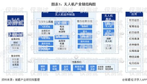 電話機器人的電池數(shù)量，影響性能和續(xù)航的關(guān)鍵因素電話機器人有多少個電池組成