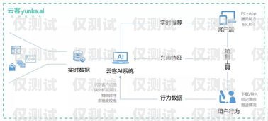 如何選擇適合的溫州電銷外呼系統(tǒng)公司溫州十大銷售外包公司