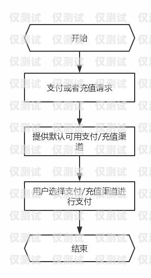 甘肅外呼系統(tǒng)申請(qǐng)指南甘肅自動(dòng)外呼系統(tǒng)